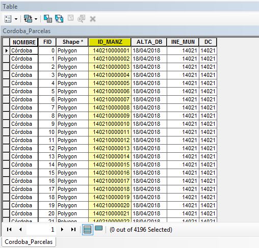 5 Trucos De ArcGIS Para Tablas De Atributos GEASIG